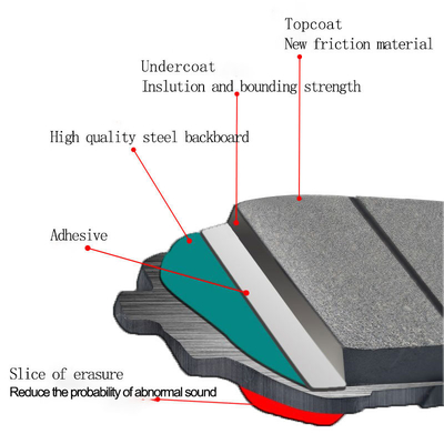 Atego Truck Ceramic Brake Pad per Dischi da corsa completamente automatici Dubai Accessori